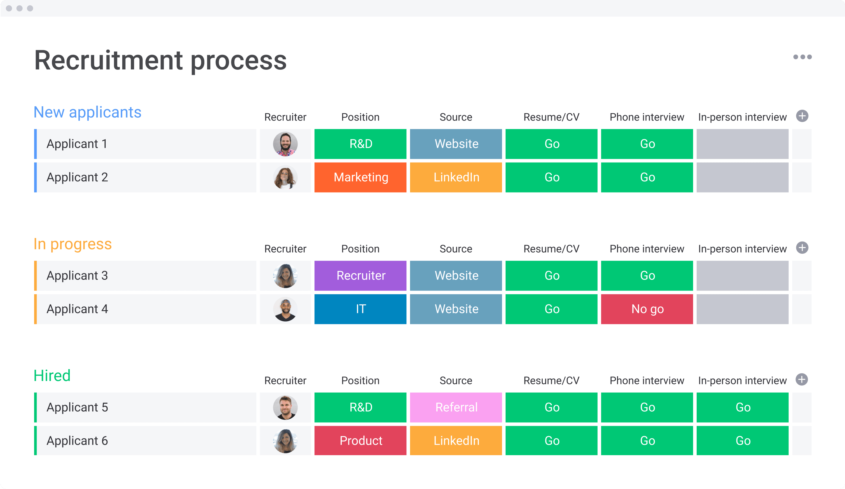 Recruitment process template